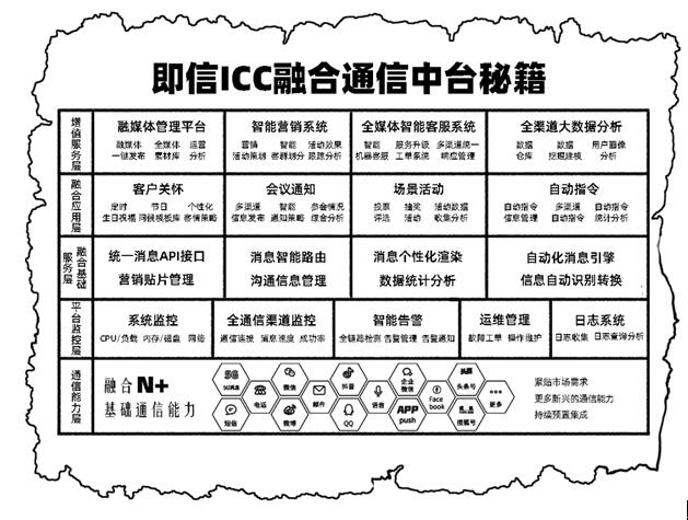 號(hào)稱“5G時(shí)代用戶收割機(jī)”的ICC，究竟是何方神圣？