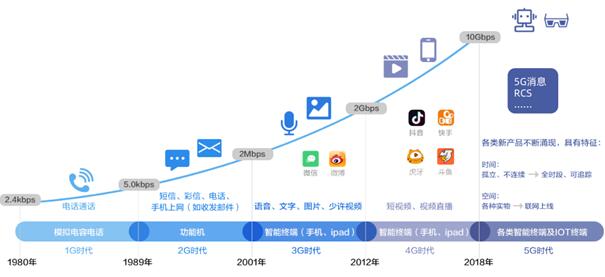 號(hào)稱“5G時(shí)代用戶收割機(jī)”的ICC，究竟是何方神圣？