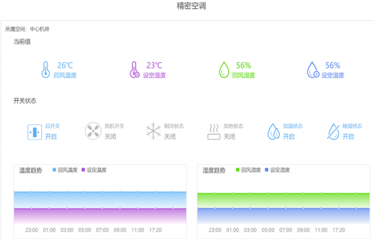 阿里第三大客戶體驗(yàn)中心機(jī)房，信銳機(jī)房哨兵管了！