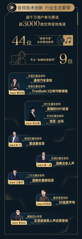 第三屆酷狗金蝰蛇調(diào)音年度盛典，華麗呈現(xiàn)音效屆開年首秀