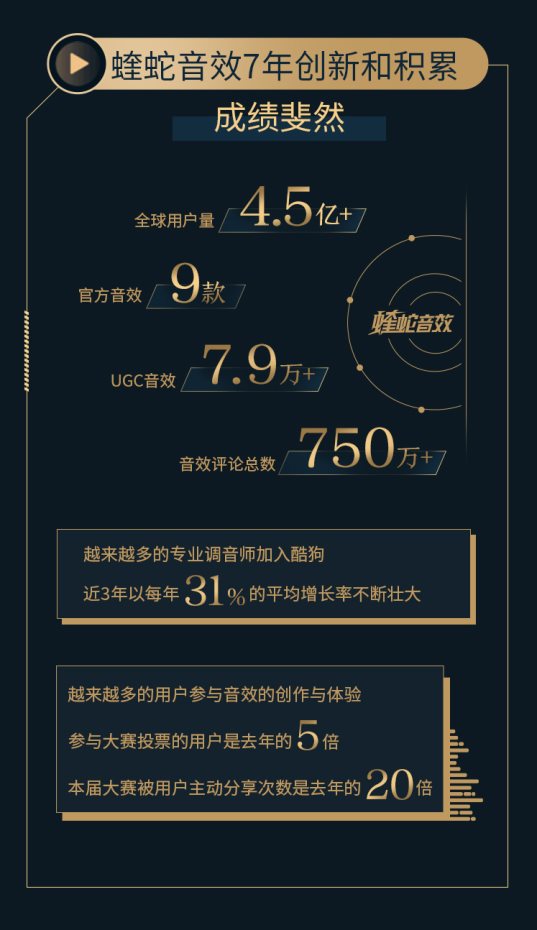 第三屆酷狗金蝰蛇調(diào)音年度盛典，華麗呈現(xiàn)音效屆開年首秀