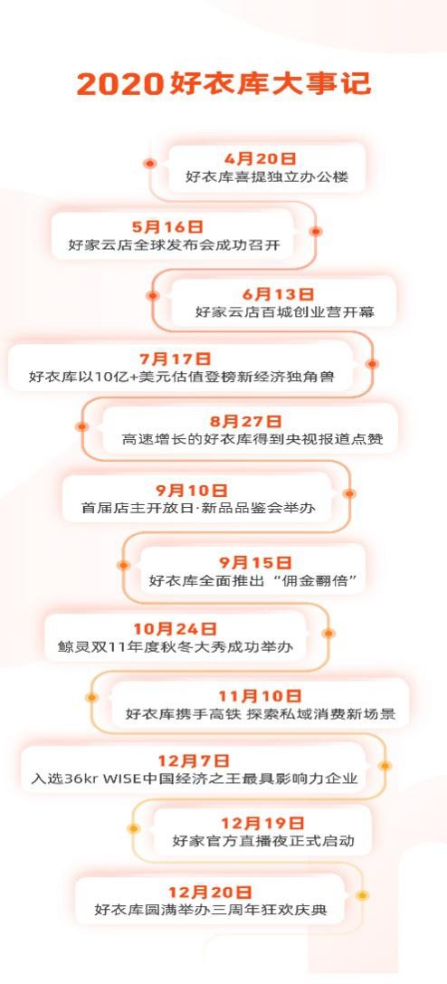揭秘好衣庫(kù)2020年高速發(fā)展的三大原因