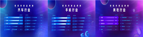 抖音內(nèi)容生態(tài)首個年度品牌榜單出爐，巨量算數(shù)數(shù)說潮向！