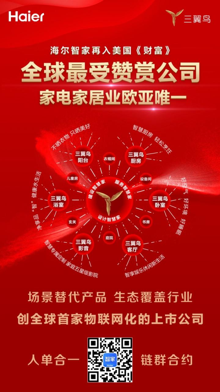 海爾智家再入《財富》全球最受贊賞公司，家電家居業(yè)亞歐唯一