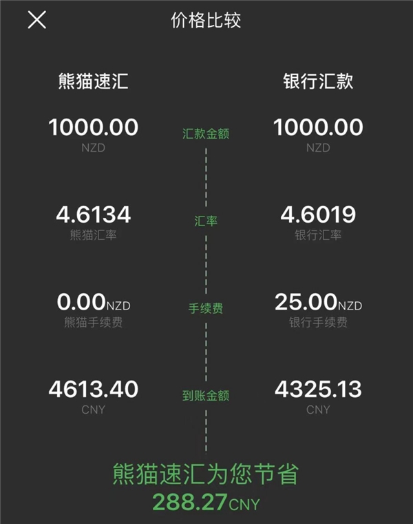新西蘭華人獲贊累累，熊貓速匯好評連連