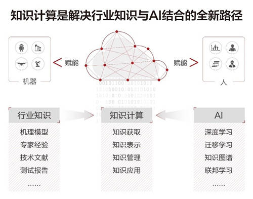 華為云知識(shí)計(jì)算解決方案，助力一汽釋放知識(shí)力量