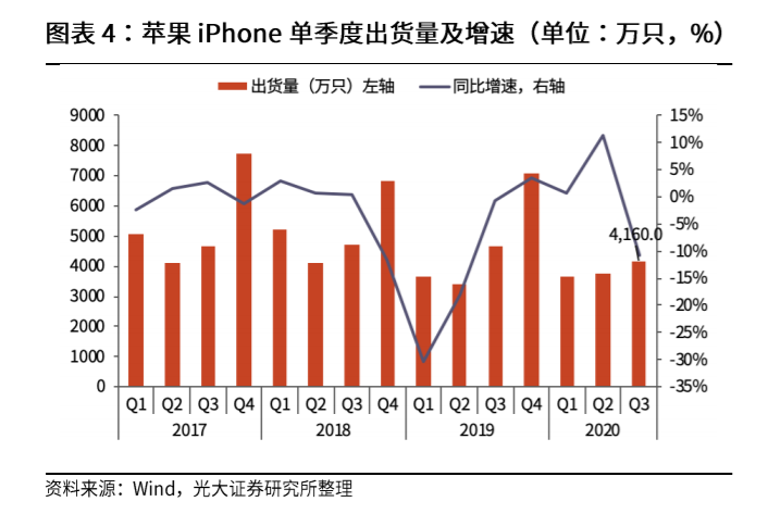 世界手機市場格局改寫！華為空出的市場被誰搶走？