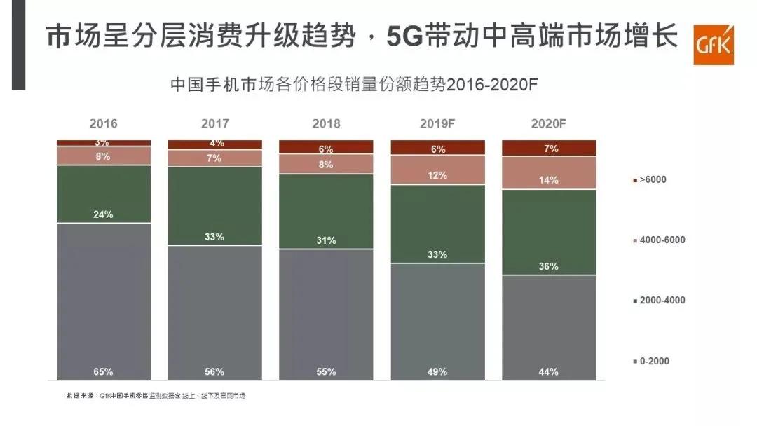 世界手機市場格局改寫！華為空出的市場被誰搶走？