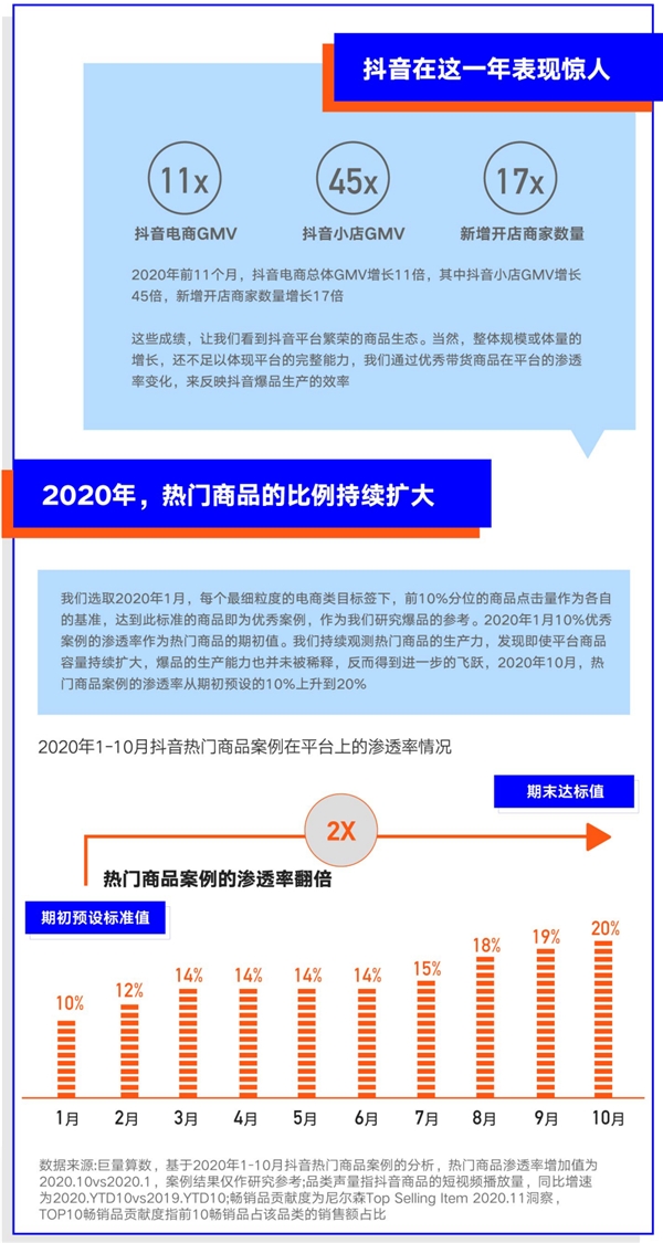 巨量算數(shù)大勢發(fā)聲年度盤點報告：哪些變量將影響未來商業(yè)發(fā)展？