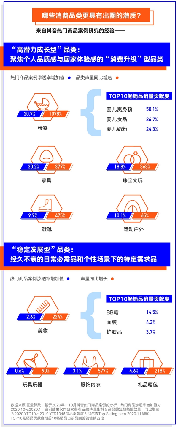 巨量算數(shù)大勢發(fā)聲年度盤點報告：哪些變量將影響未來商業(yè)發(fā)展？
