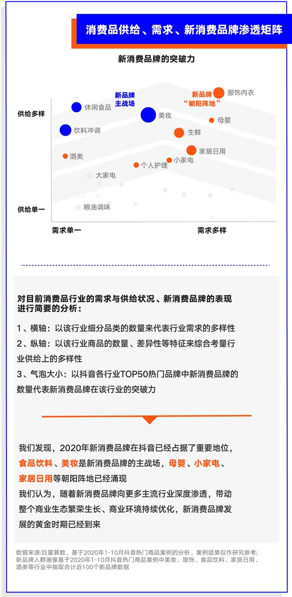 巨量算數(shù)大勢發(fā)聲年度盤點報告：哪些變量將影響未來商業(yè)發(fā)展？