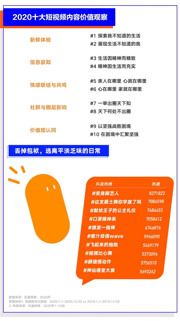巨量算數(shù)大勢發(fā)聲年度盤點報告：哪些變量將影響未來商業(yè)發(fā)展？