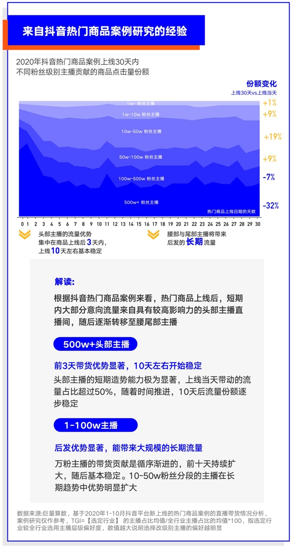 巨量算數(shù)大勢發(fā)聲年度盤點報告：哪些變量將影響未來商業(yè)發(fā)展？