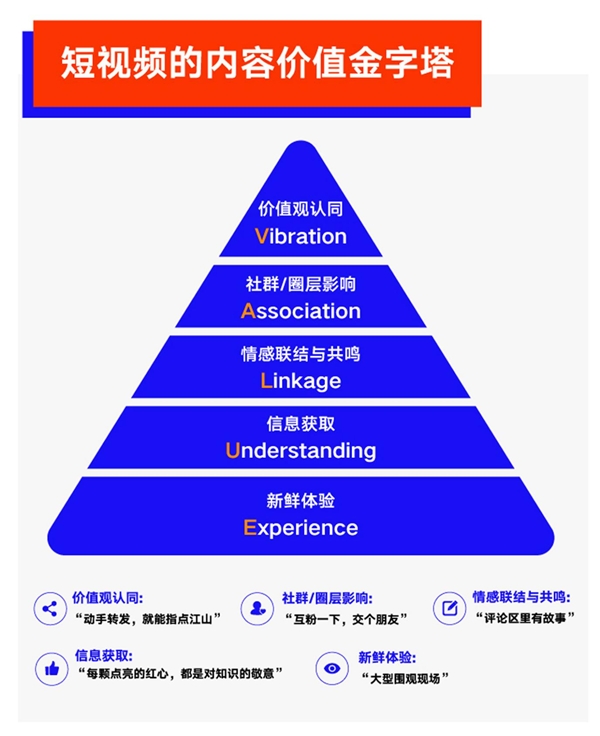 巨量算數(shù)大勢發(fā)聲年度盤點報告：哪些變量將影響未來商業(yè)發(fā)展？