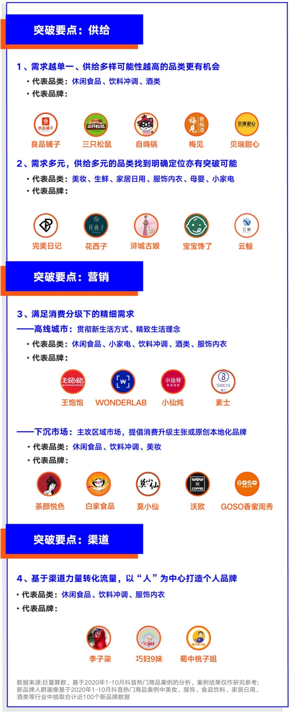 巨量算數(shù)大勢發(fā)聲年度盤點報告：哪些變量將影響未來商業(yè)發(fā)展？