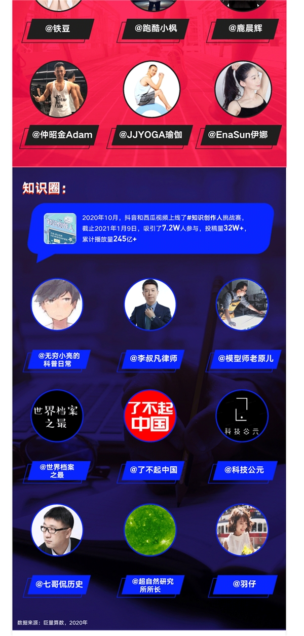 巨量算數(shù)大勢發(fā)聲年度盤點報告：哪些變量將影響未來商業(yè)發(fā)展？