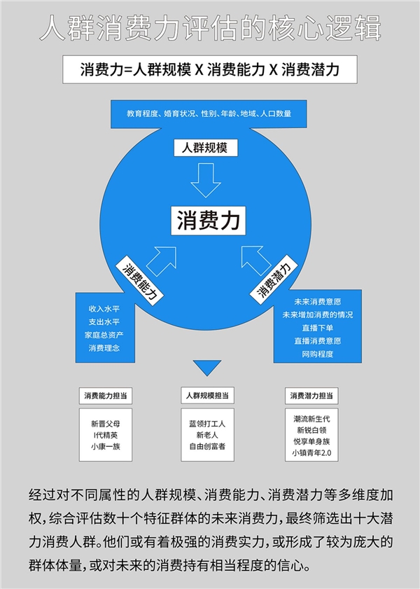 巨量算數(shù)大勢發(fā)聲年度盤點報告：哪些變量將影響未來商業(yè)發(fā)展？
