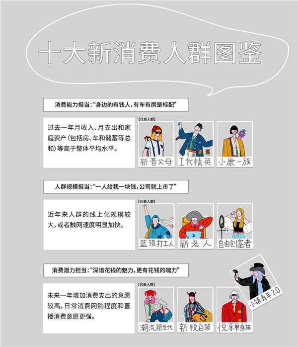 巨量算數(shù)大勢發(fā)聲年度盤點報告：哪些變量將影響未來商業(yè)發(fā)展？