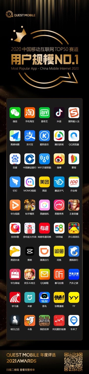QuestMobile2020年度報(bào)告：作業(yè)幫穩(wěn)居K12賽道用戶(hù)規(guī)模NO.1App