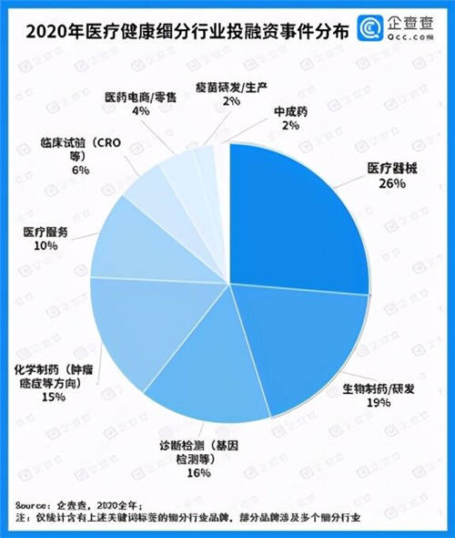 在傳統(tǒng)行業(yè)玩出新模式，陪伴健康科技的互聯(lián)網(wǎng)醫(yī)療江湖路
