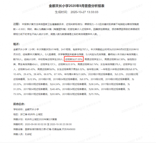 近視率降低12%！三雄極光教室燈護眼有方！