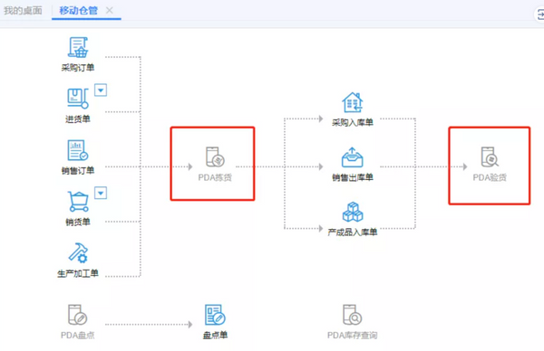 小微企業(yè)移步“云端”開新局，高效響應(yīng)業(yè)務(wù)需求
