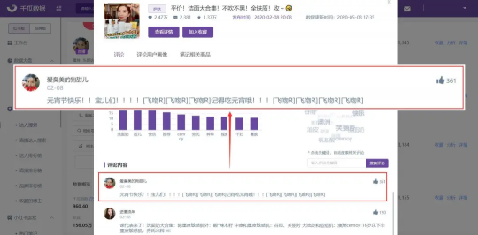 10000篇熱門筆記評論數(shù)據(jù)總結，解鎖小紅書評論營銷新玩法！