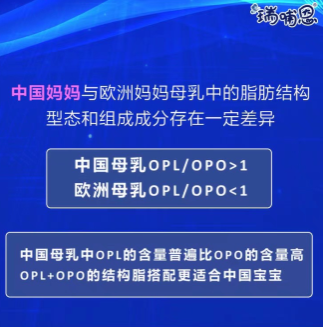 瑞哺恩親乳奶粉實(shí)現(xiàn)母乳從單一到全面營養(yǎng)的模擬 相似度高達(dá)90%！