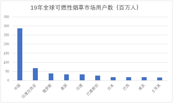 老虎證券ESOP：三年成為行業(yè)第一，這家電子煙上市公司是如何做股權(quán)激勵(lì)的