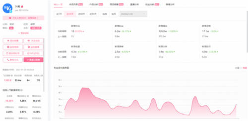 B站企業(yè)號測評，36氪如何半年打造頭部賬號？