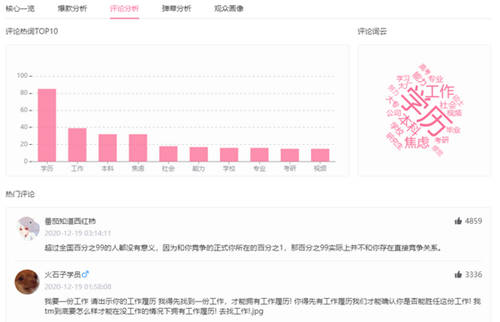 B站企業(yè)號測評，36氪如何半年打造頭部賬號？