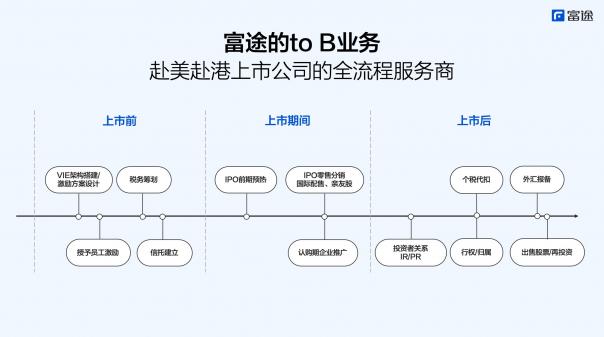 心通醫(yī)療上市首日高開76.23%，富途貢獻(xiàn)98.1億港元認(rèn)購額