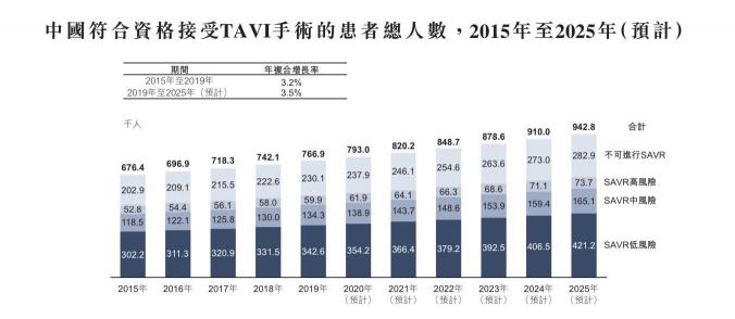 心通醫(yī)療上市首日高開76.23%，富途貢獻(xiàn)98.1億港元認(rèn)購額