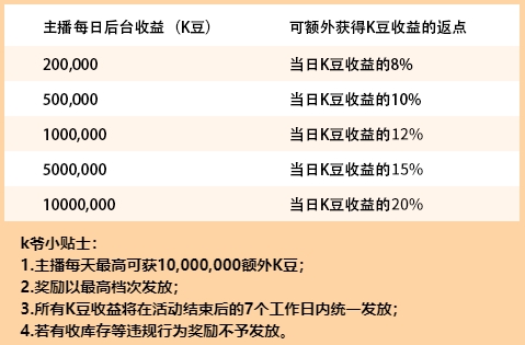 KK直播加碼“就地過年”，多重驚喜伴你溫暖過大年