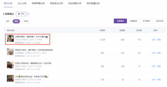 成分2.0時代，小紅書品牌運營新思路