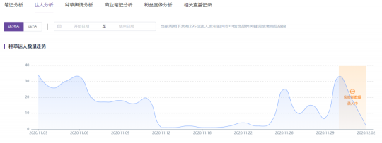 成分2.0時代，小紅書品牌運營新思路