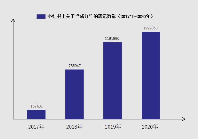 成分2.0時代，小紅書品牌運營新思路
