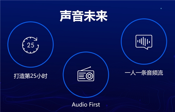 “會員全站暢聽”變革商業(yè)模式，蜻蜓FM定義音頻行業(yè)下一個十年