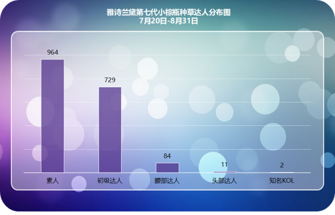 小紅書爆款新品千萬營銷數(shù)據(jù)總結(jié)，適用99%品牌的2種內(nèi)容種草策略