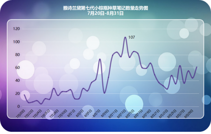 小紅書爆款新品千萬營銷數(shù)據(jù)總結(jié)，適用99%品牌的2種內(nèi)容種草策略