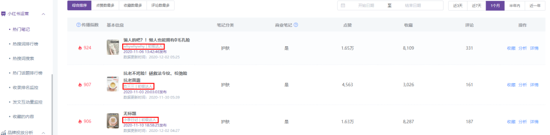 小紅書數(shù)據(jù)工具︱精細(xì)化KOL篩選策略，幫助品牌提高營銷效率