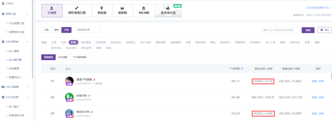 小紅書數(shù)據(jù)工具︱精細(xì)化KOL篩選策略，幫助品牌提高營銷效率