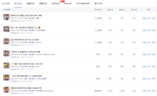 小紅書數(shù)據(jù)工具︱精細(xì)化KOL篩選策略，幫助品牌提高營銷效率