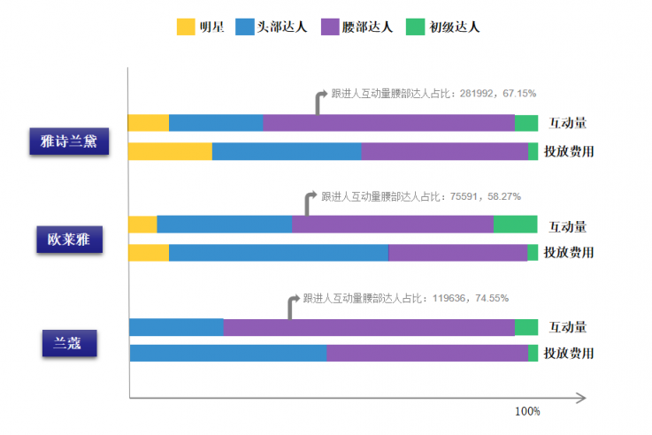小紅書數(shù)據(jù)工具︱精細(xì)化KOL篩選策略，幫助品牌提高營銷效率