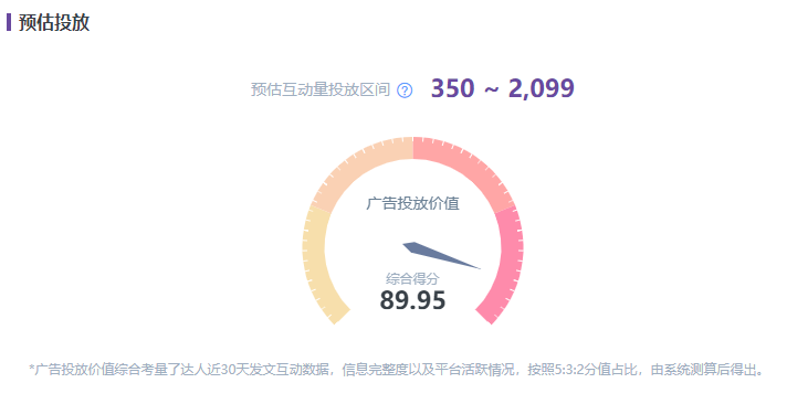 小紅書數(shù)據(jù)工具︱精細(xì)化KOL篩選策略，幫助品牌提高營銷效率