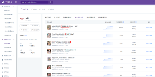 3億流量背后，2021年小紅書品牌硬核營銷的三板斧