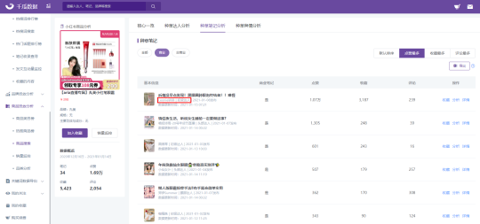 3億流量背后，2021年小紅書品牌硬核營銷的三板斧
