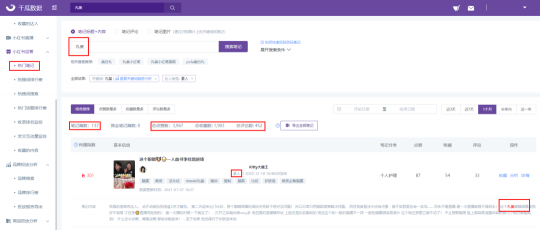 3億流量背后，2021年小紅書品牌硬核營銷的三板斧