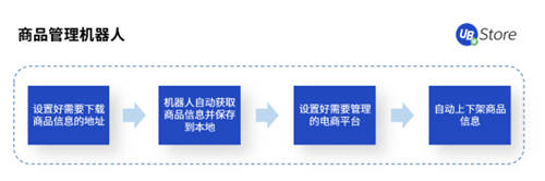 年節(jié)期間電商客服、物流該怎么做？UB Store支招春節(jié)電商RPA四大場景運營