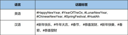 Twitter 今日上線2021牛年專屬表情符號，恭賀農(nóng)歷新年